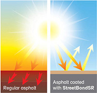 Solar Reflectivity Coatings