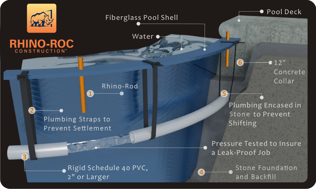 Rhino-Roc 2017 diagram.png