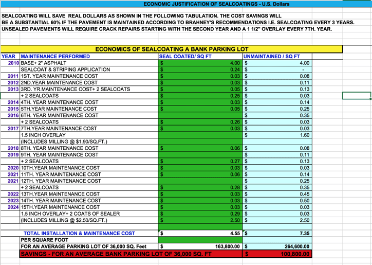 Economics_Of_Sealcoating.png