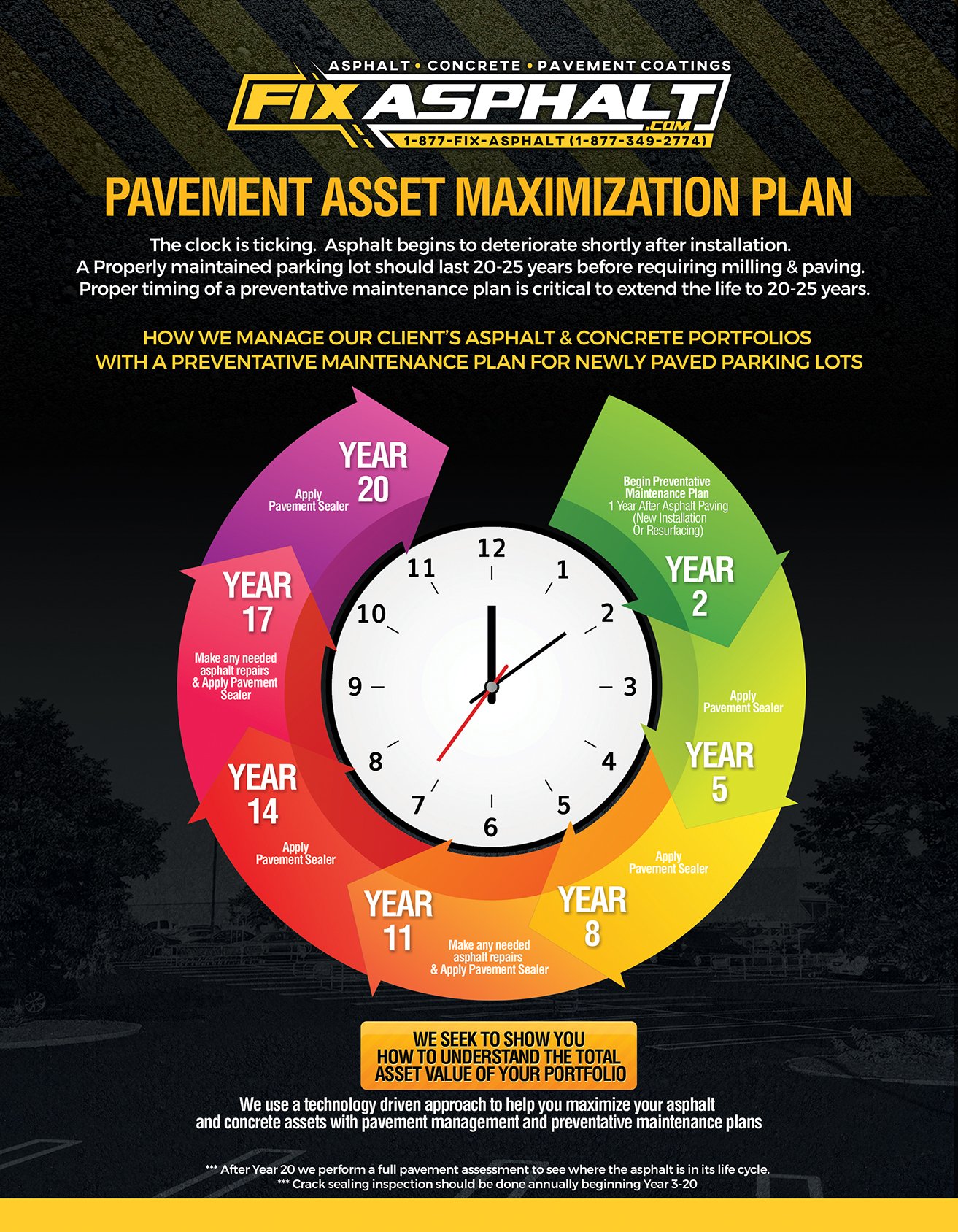 Pavement Management 1
