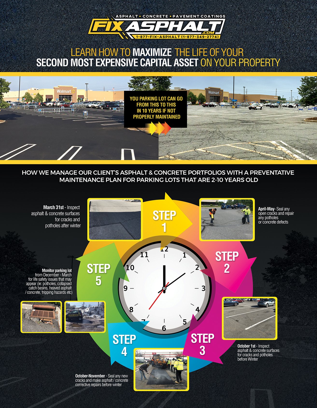 Pavement Management 2