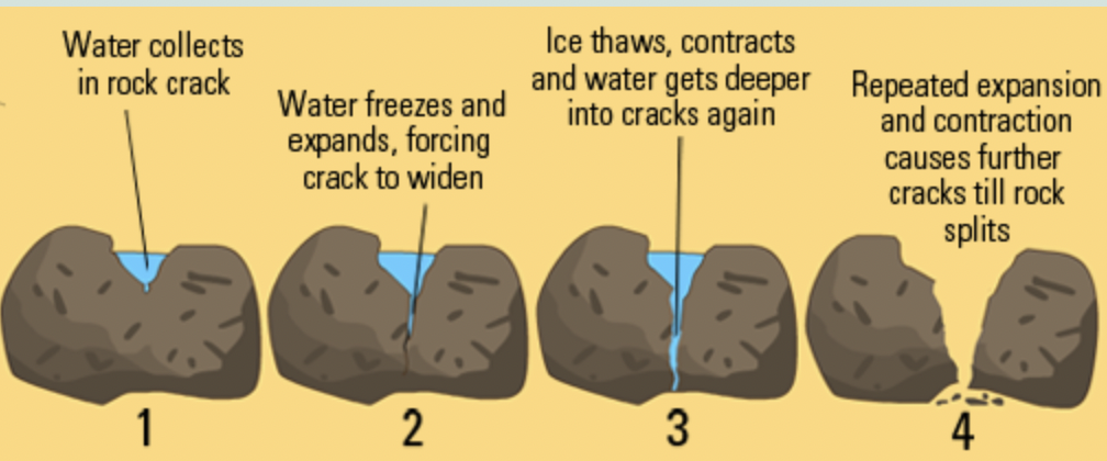 Freeze-Thaw Cycle New Jersey