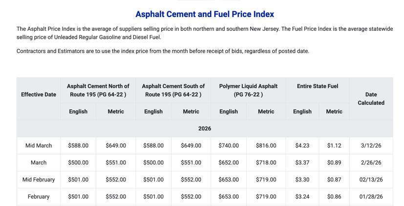 NJDOT Asphalt Index