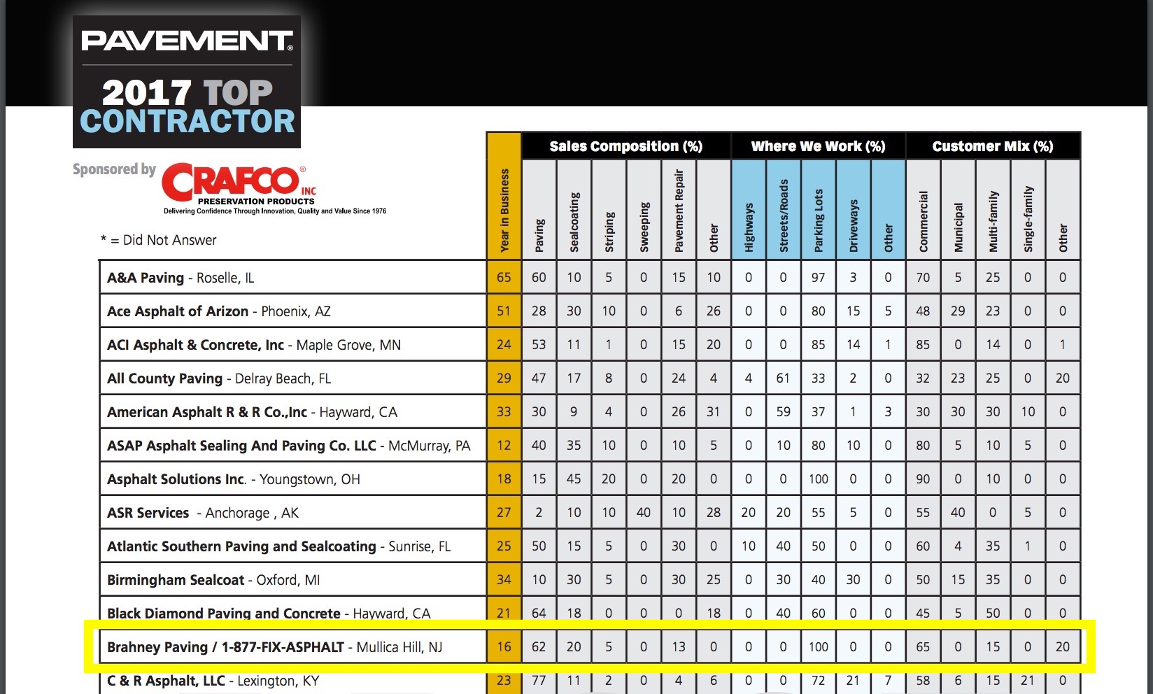 2017 Top Contractor.jpg copy