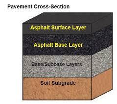 subgrade cut sheet