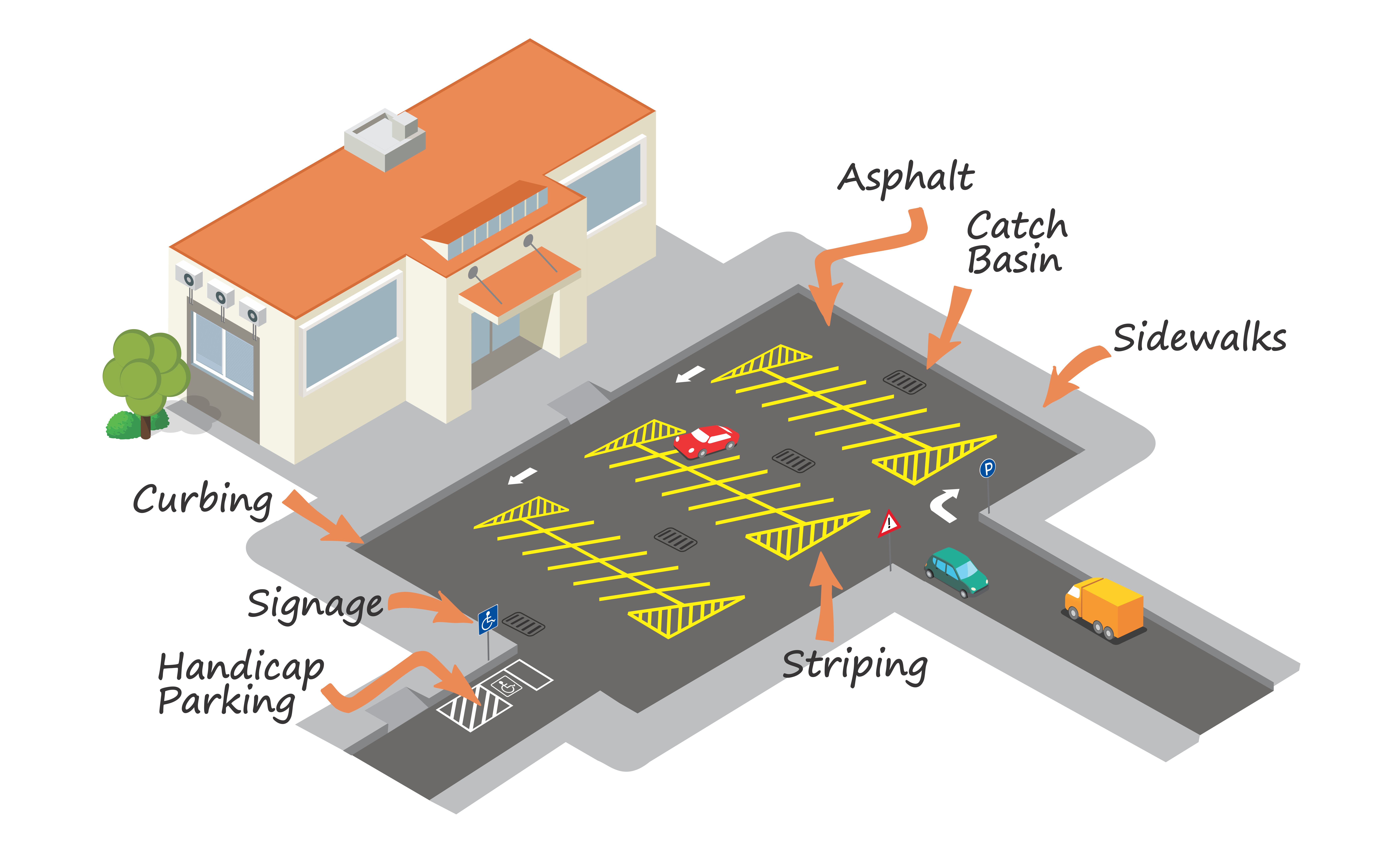 Parking Lot Evaluation parking-lot-evaluation